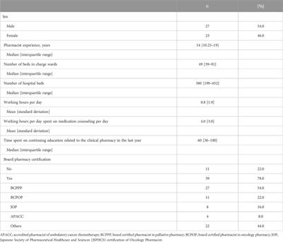 Multicenter prospective observational study on hospital pharmacist interventions to reduce inappropriate medications